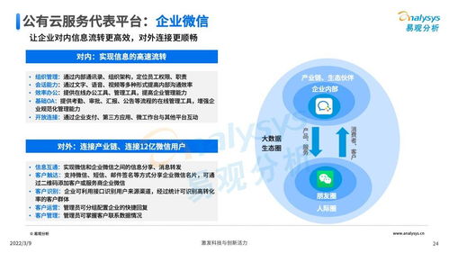 中國協(xié)同辦公服務軟件的發(fā)展前景與推薦選擇